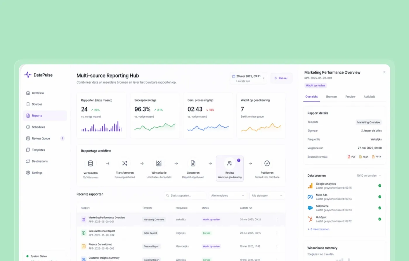 E-commerce analytics- en automatiseringsdashboard gebouwd door TopDevs